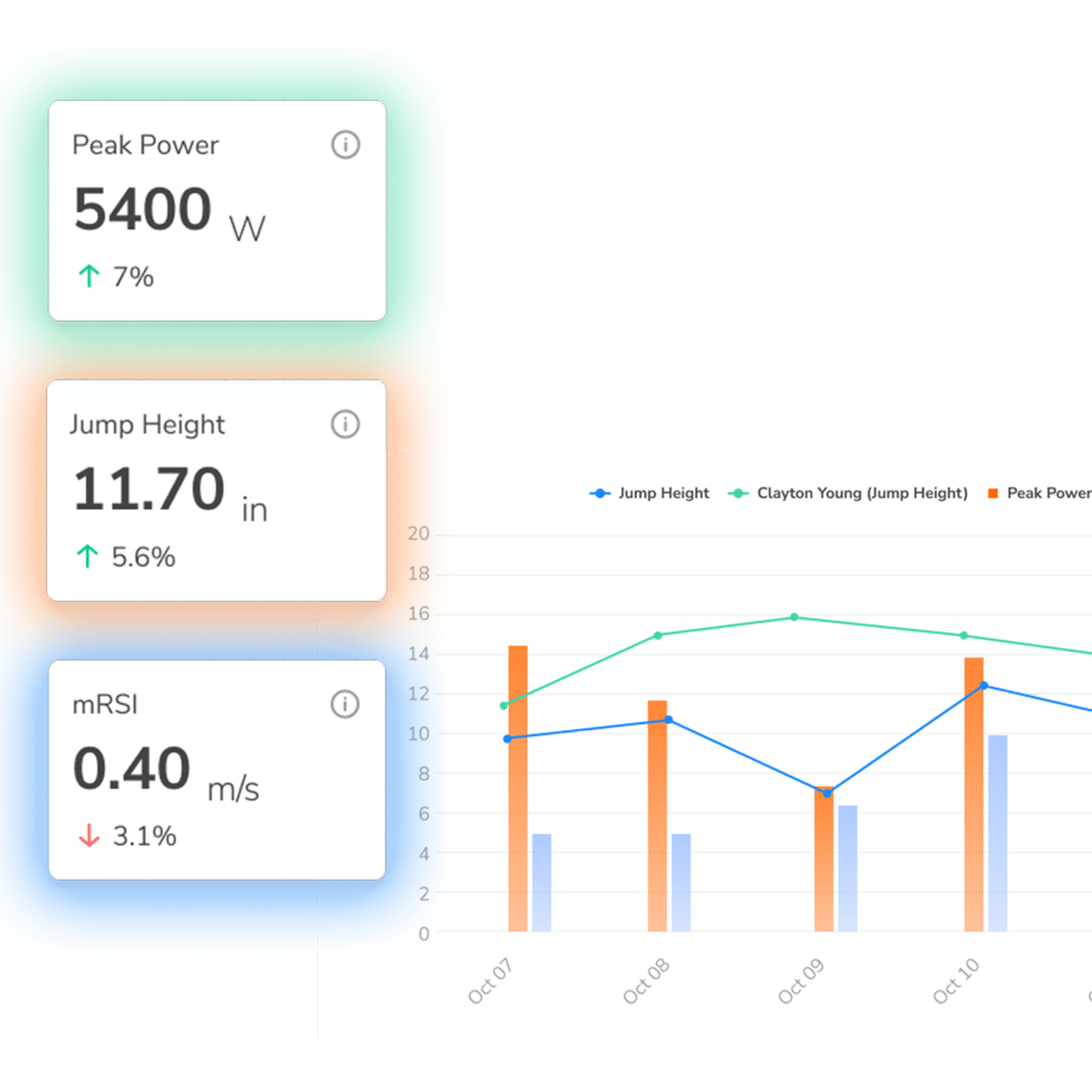 Force plate dashboard teambuildr sport science hub